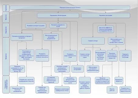 Как сделать карту компании