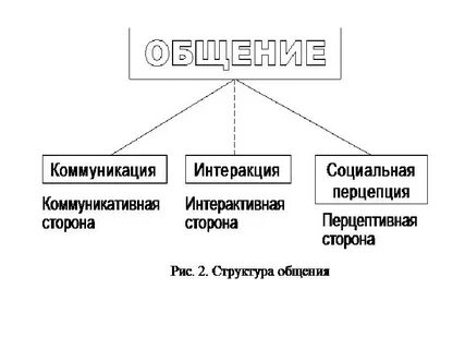 Интеракция