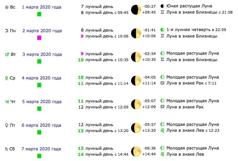 Лунный календарь на апрель 2024г краснодарский край. Лунный день. Растущая Луна лунный день. Лунные сутки в марте. Растущая Луна полнолуние убывающая Луна.