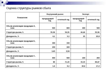 Оценщик одноразовый кумир читать