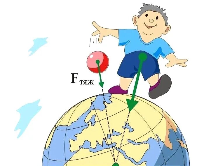 Сила тяжести. Сила земного притяжения для детей. Изображение силы тяжести. Сила тяжести рисунок. Притяжения дети