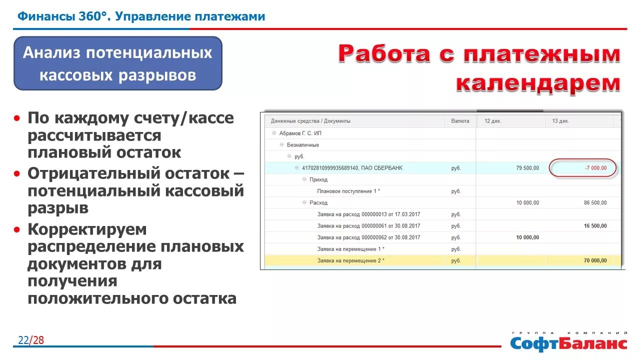 Что такое кассовый разрыв. Кассовый разрыв пример. кассовый разрыв в таблице. кассовый разрыв формула. кассовый разрыв это простыми словами.
