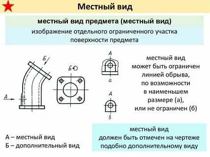 Изображение отдельного ограниченного участка поверхности предмета это