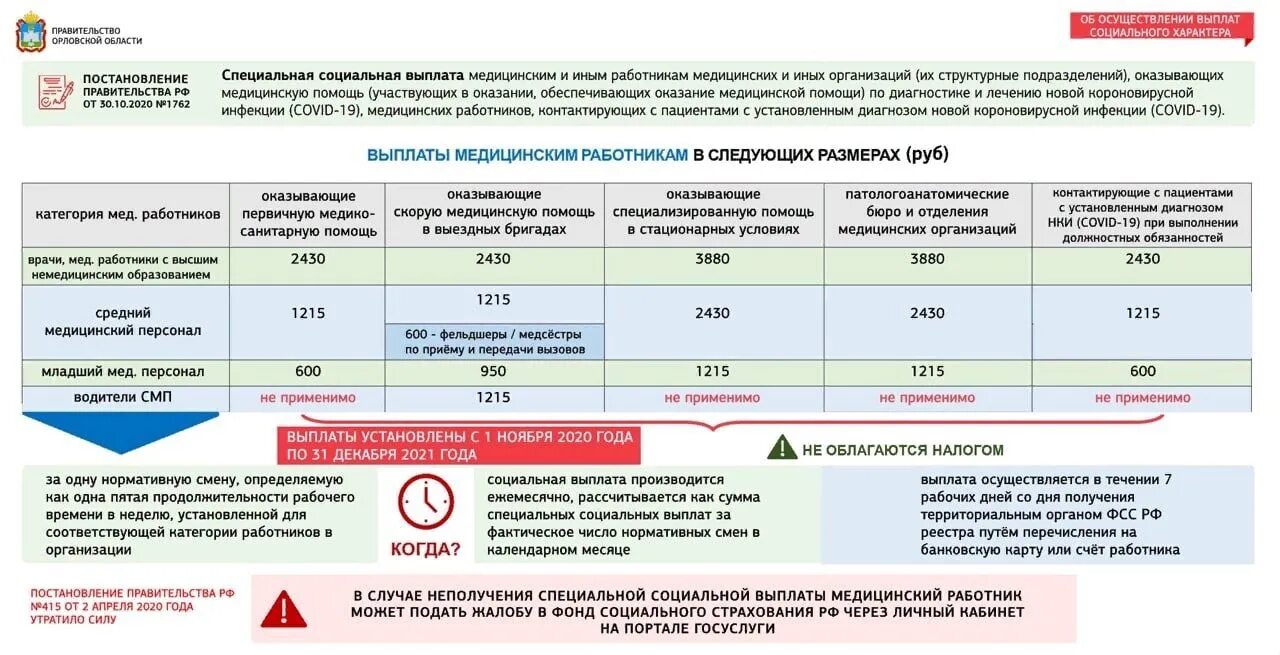 Соцвыплаты медикам в 2024 году последние. Выплаты медицинским работникам. Выплаты медицинскому персоналу. Социальная выплата медицинским работникам 2023. Социальные выплаты медикам.