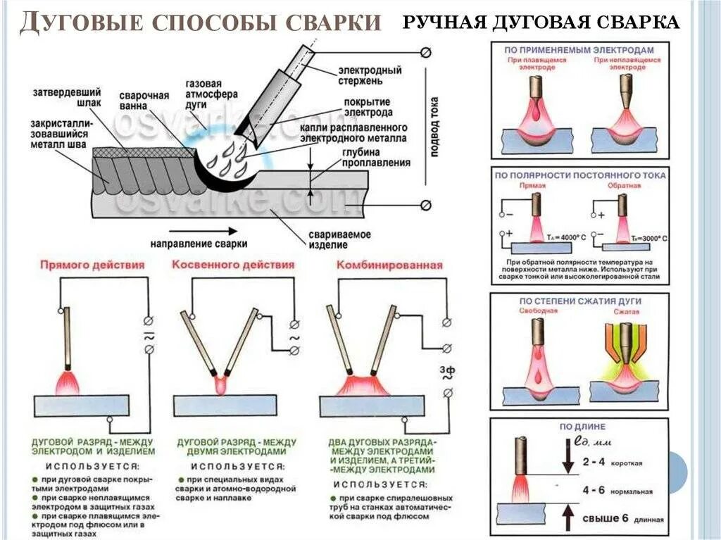 Какой сварки лучше выбирать. Электрическая дуговая сварка схема. Сварочная дуга при электродуговой сварке. Технология сварки металла ручной дуговой сваркой. Швы Tig сварки алюминия.