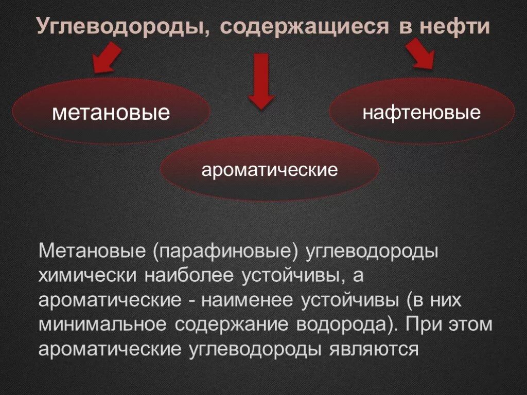 Углеводород содержащий нефть. Углеводороды нефти. углеводороды содержащиеся в нефти. парафиновые нафтеновые и ароматические углеводороды. углеводороды нефти парафиновые углеводороды.