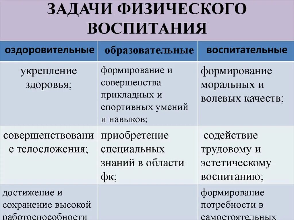 Задачи относятся к задачам физического воспитания. Задачи физического воспитания. Задачи физическогтвоспитания. Воспитательные задачи физического воспитания. Перечислите задачи физического воспитания.