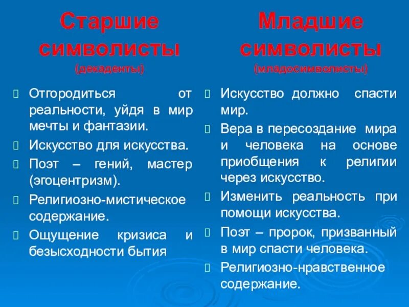 Символизм содержание