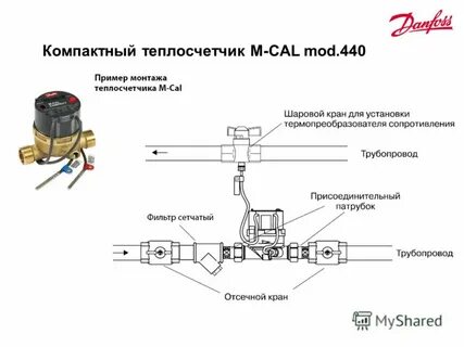 Инструкция теплосчетчика