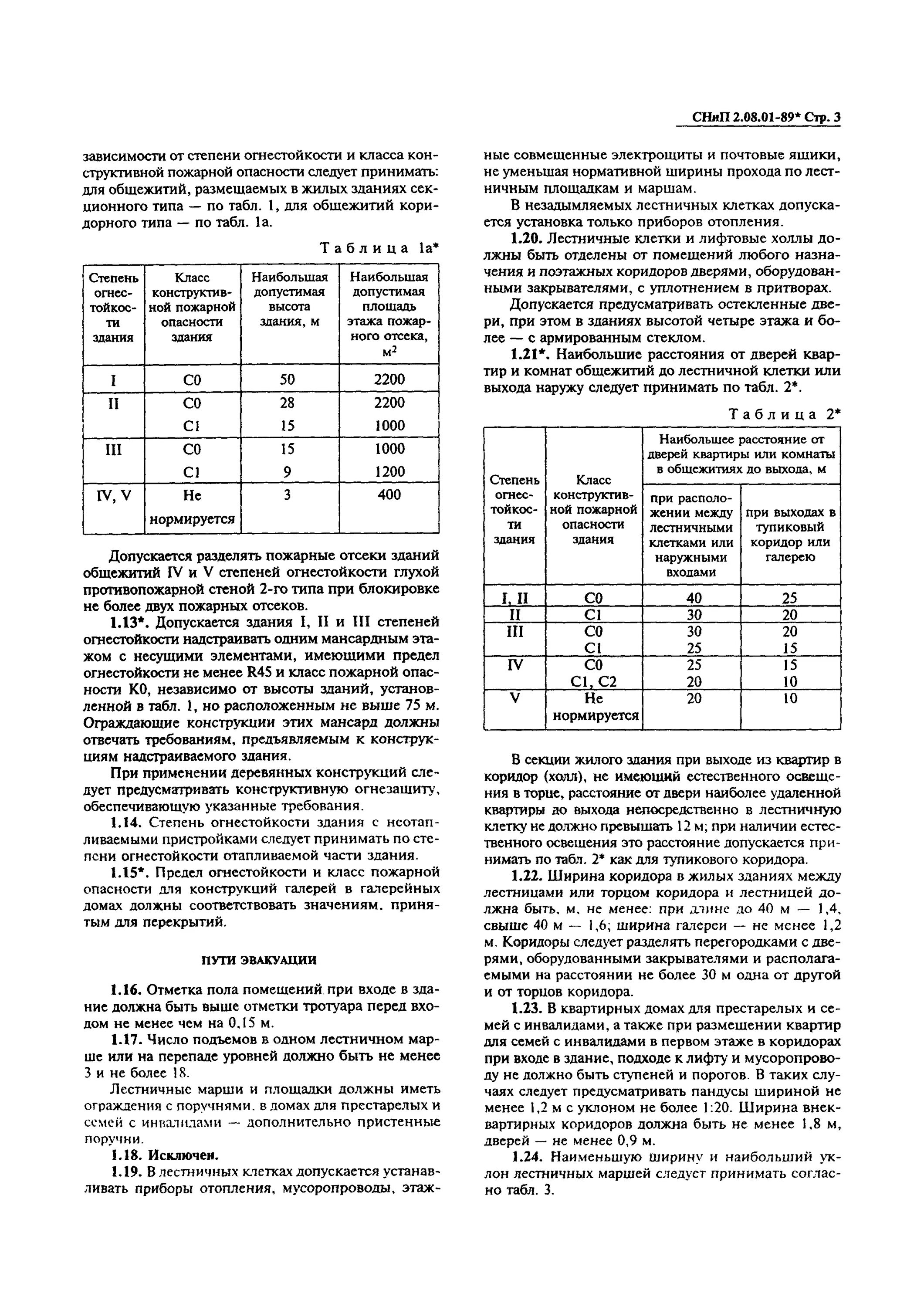 Снип 2.08 89 статус