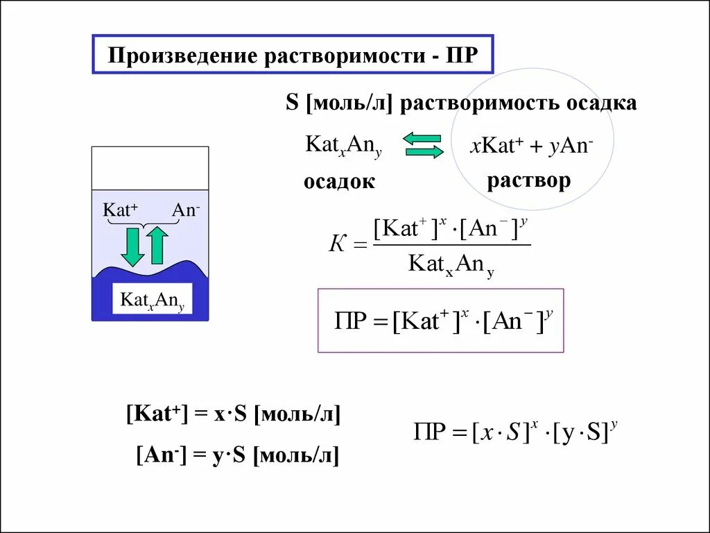 Произведение растворимости формула через концентрацию. Степень произведения растворимости формула. Формула растворимости через произведение растворимости. Формула для нахождения произведения растворимости. Константы произведения растворимости