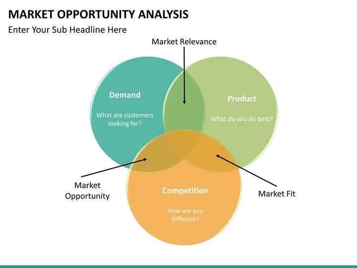 Market opportunities is. Оппортьюнити в продажах. Market opportunity. Customer expectations. Opportunities.