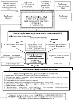 Организации социально культурной сферы