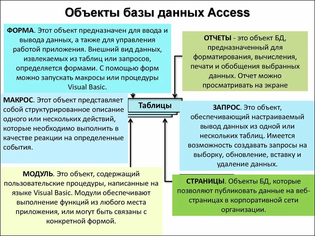 Определение объектов базы данных