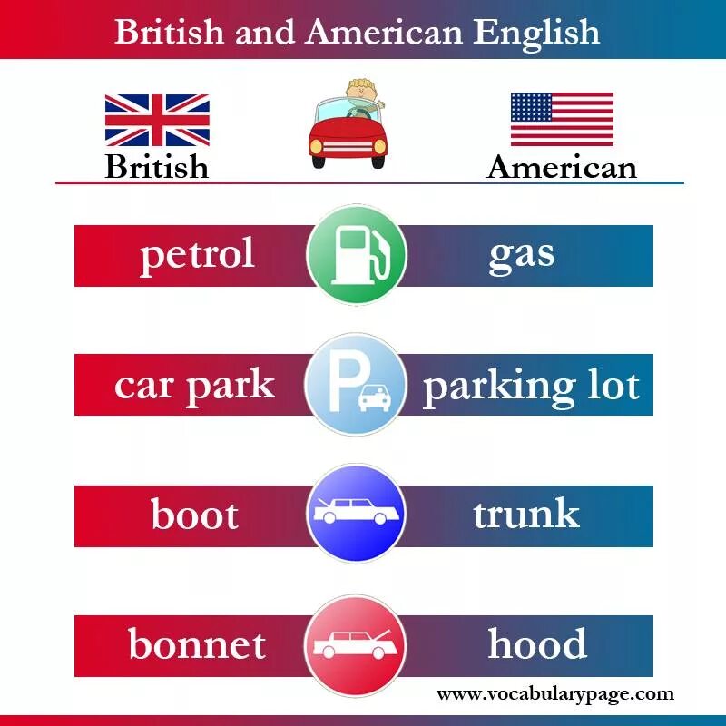 British and american english differences