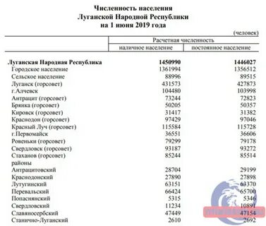 Донецкая область население численность 2021