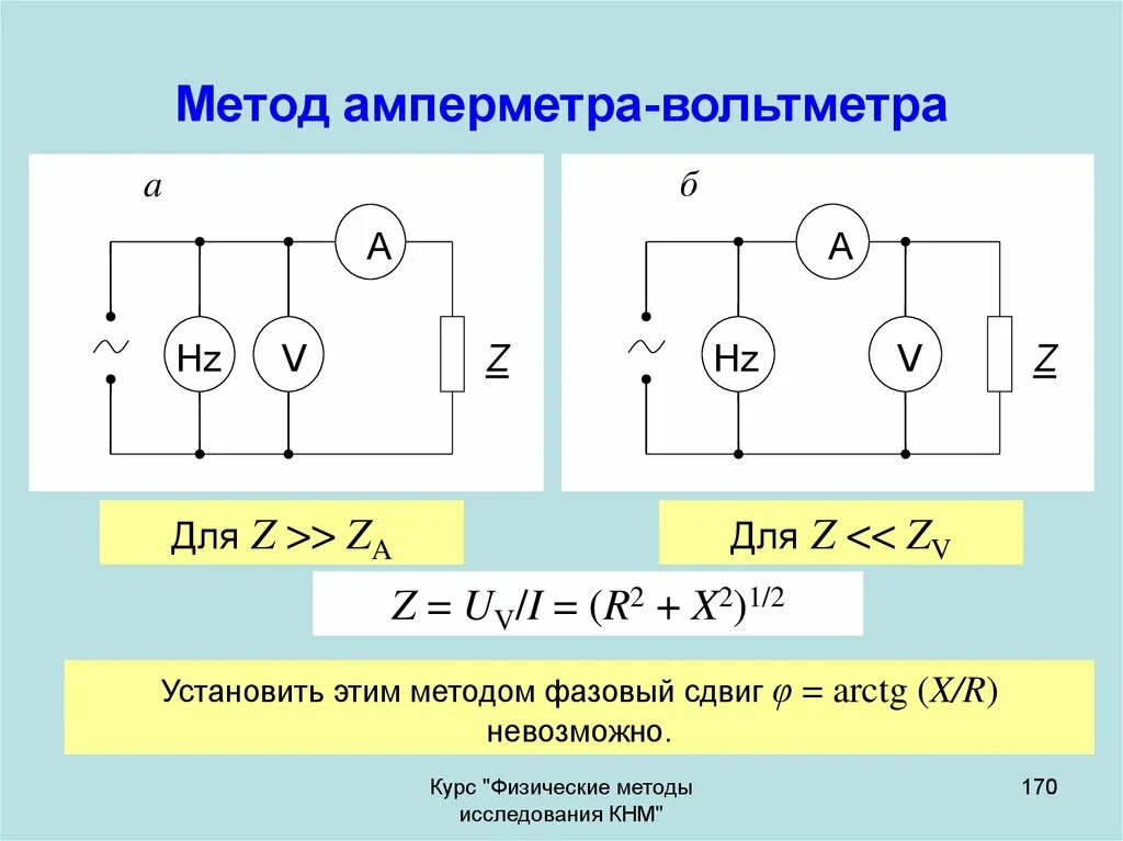 Измерение методом амперметра и вольтметра. Метод амперметра-вольтметра схема. Схема включения амперметра вольтметра и ваттметра. Измерение сопротивления методом амперметра и вольтметра.