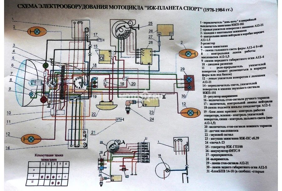 Проводка ИЖ Юпитер 5 12 вольт. Проводка электрическая ИЖ Юпитер 5. 12 Вольтовая схема электрооборудования ИЖ Планета 5. Электрическая схема мотоцикла ИЖ Планета 5 12 вольт.