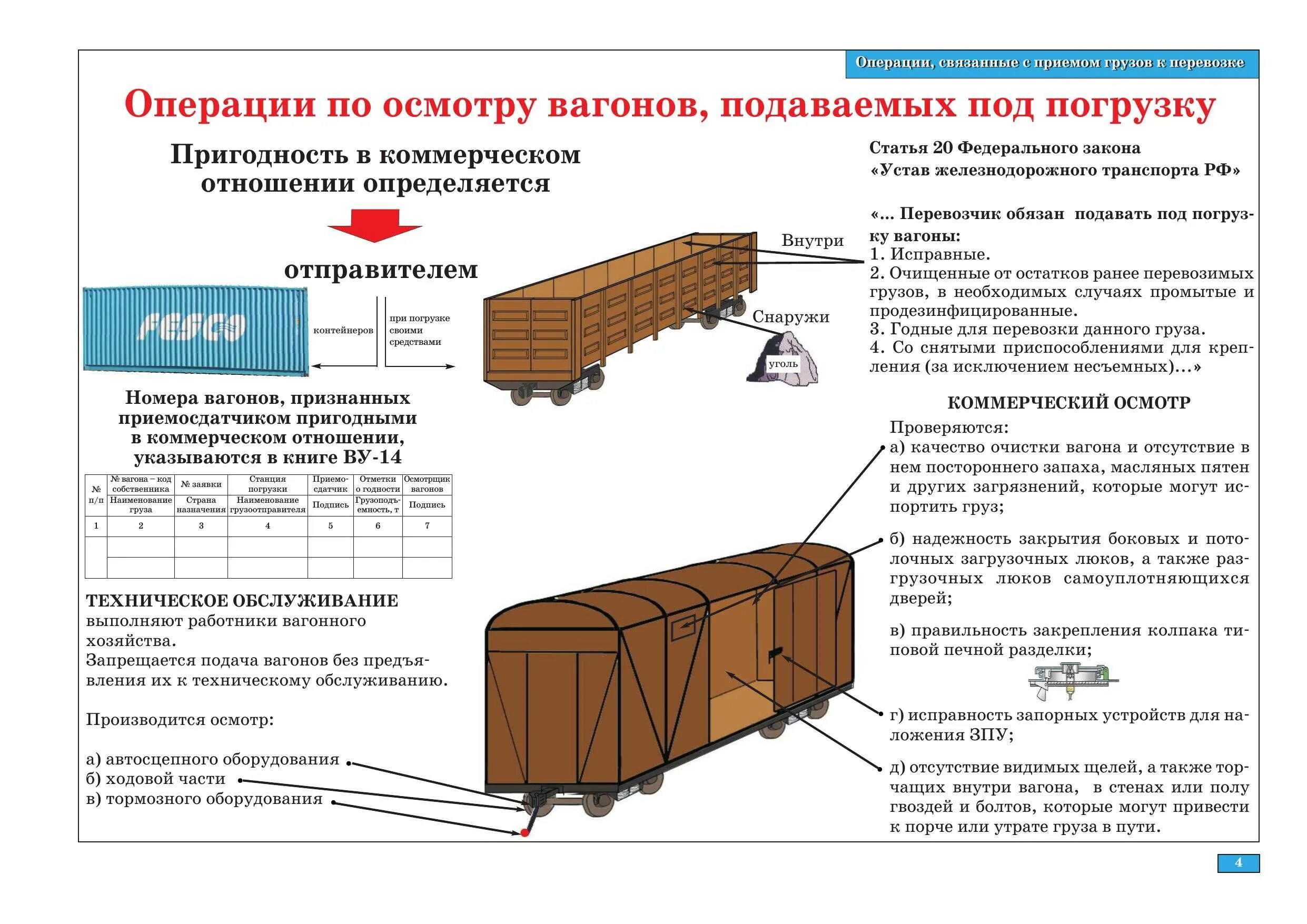 Какой нужен груз. Неисправности кузова полувагона грузовых вагонов. Погрузка лесоматериалов в вагоны схема. Техника для выгрузки крытых вагонов и вагонов. Полувагоны железнодорожные крепление.