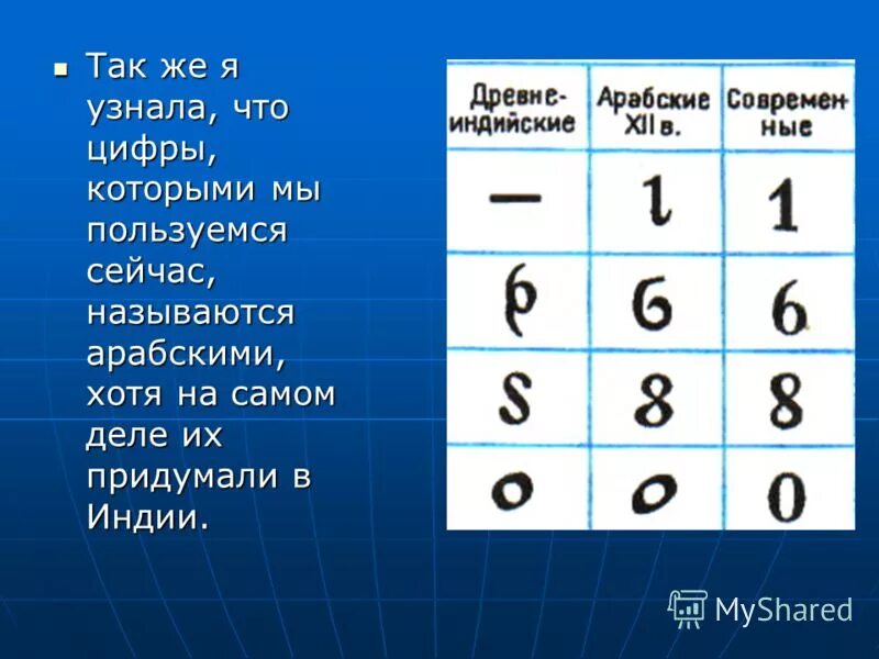 Цифра как изменятся. Арабские и индийские цифры. Происхождение современных цифр. Как называются цифры которые мы используем. Какими цифрами мы пользуемся.