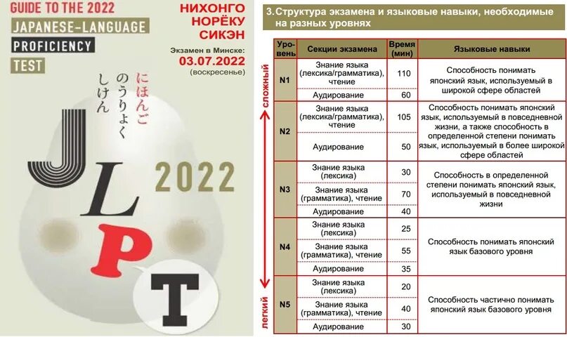 Норёку сикэн n5 задания. Сертификат нихонго норёку сикэн. Нихонго норёку сикэн 2023. Нихонго нореку сикэн. Нихонго норёку сикэн 2023.