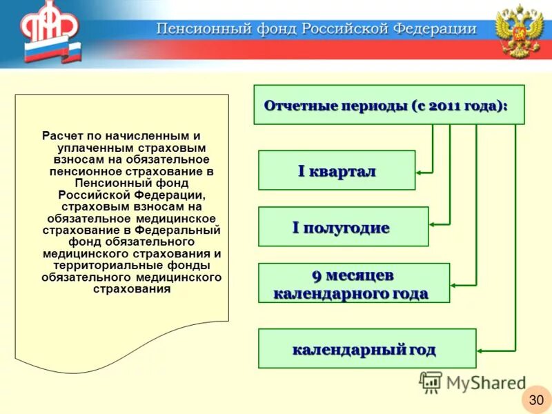 Финансово банковские организация. Государственная корпорация пенсионный фонд страховая компания. Государственная корпорация пенсионный фонд страховая компания. Государственная корпорация пенсионный фонд страховая компания. Государственная корпорация пенсионный фонд страховая компания.