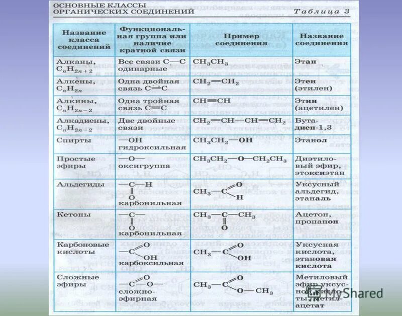 Сн3 сн3 класс вещества