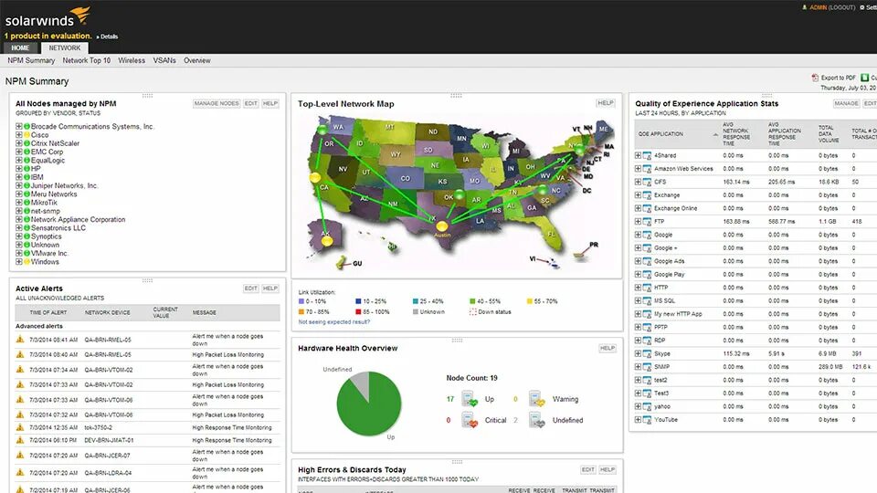 Network performance monitor. Solarwinds анализатор. solarwinds network performance monitor. solarwinds network bandwidth analyzer.