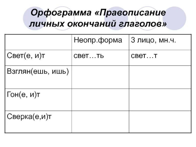 Существуют ли глагольные орфограммы. Орфограмма личные окончания глаголов. Орфограмма правописание личных окончаний глаголов. Орфограммы в окончаниях глаголов. Орфограммы в личных окончаниях глаголов.