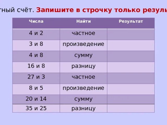 Число итога 8. Общий результат. Число итога 8. Х какое число. Самое маленькое простое число.