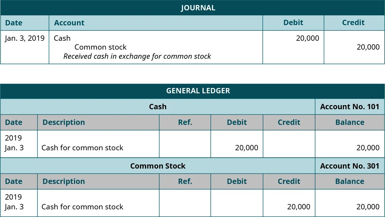 Showing journal. Debit credit accounting. stock transactions record примеры. date journal. journal accounting.