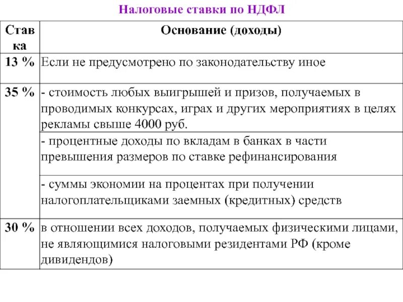 Налоговые ставки НДФЛ резидентов РФ. По ставке 13 процентов облагаются следующие доходы физических лиц. Ставки налога НДФЛ схема. Ставка на налог на доход физических.