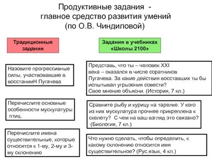 Продуктивные задачи