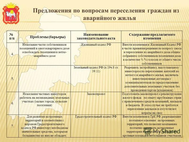 Расселение аварийного жилья что положено. Расселение из аварийного жилья собственников. Порядок переселения из аварийного жилья собственников. Порядок расселения из аварийного жилья собственников жилья. При переселении граждан из аварийного жилищного фонда.