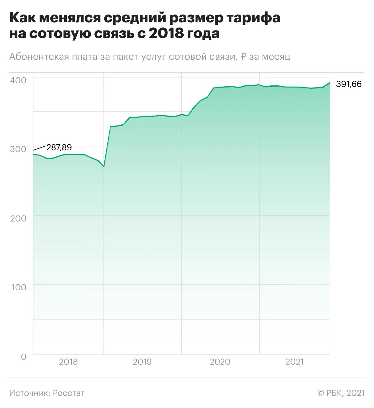Доля рынка сотовых операторов 2020 казахстан. Сотовая связь в россии. Число абонентов сотовой связи. Статистика мобильных операторов. Рост стоимости оборудования в связи с санкциями.