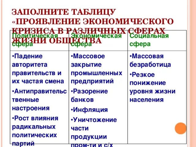 Заполните таблицу основные сферы жизни общества Личности 20 века таблица