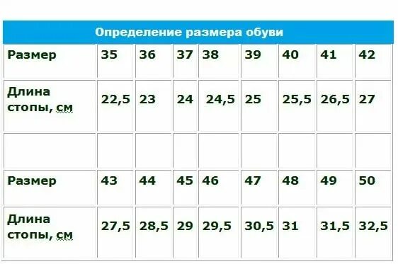 Размер стельки 43 мужской. Как определить размер ноги с размером обуви. Как определить размер по длине стопы. Как узнать размер ноги для обуви по сантиметрам таблица мужская. Размер ноги в сантимет.