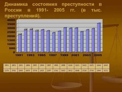Динамика состояния