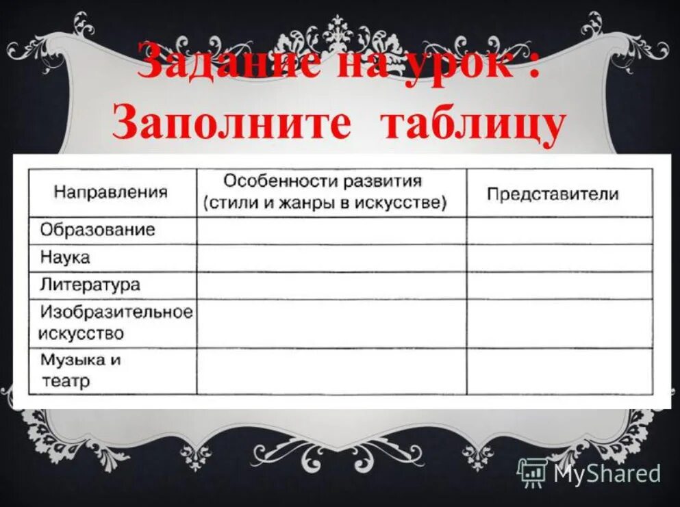 Серебряный век российской культуры 9 класс таблица. Русская культура серебряного века таблица. Серебряный век культуры таблица. Таблица по истории серебряный век русской культуры. Таблица по культуре серебряного века 9 класс.