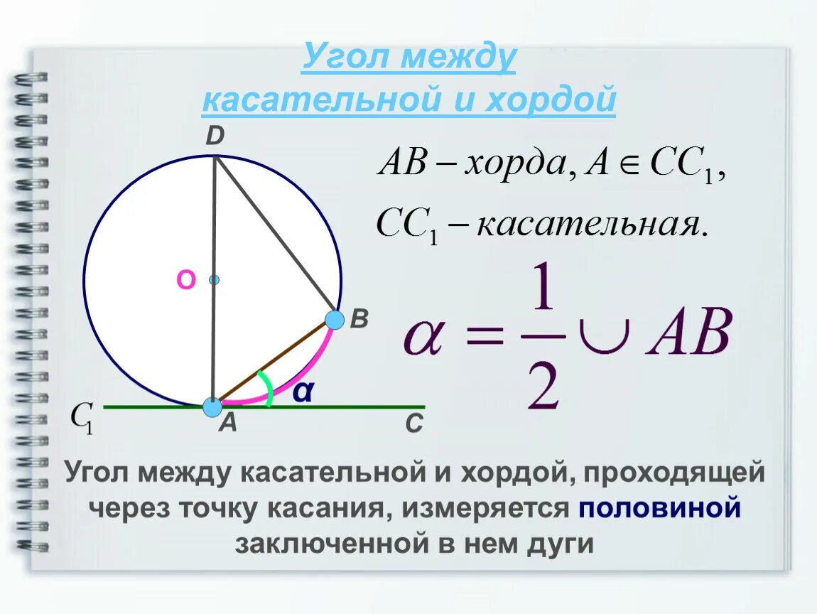 Хорда и касательная в точке касания. Угол между касательной и хордой. Угол между касательеной и Хордо й. Угол между касательных и хордой. Угол медлу хорлрй и Каса.