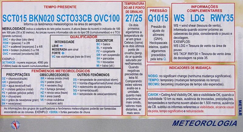 Просмотреть metar uakk. Таблица metar taf. metar расшифровка. metar коды. расшифровка кода metar.