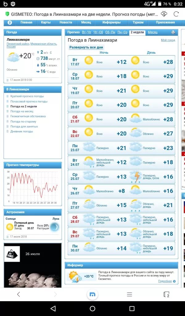 Гисметео тольятти подробно. Прогноз погоды. Гисметео Москва. Погода на сегодня. Сочи гисметео на 2 недели.