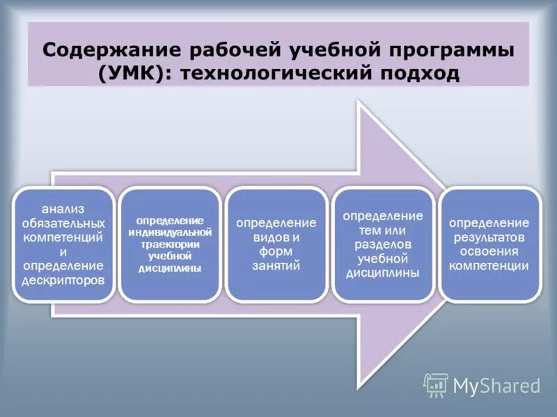 Содержание рабочей. Содержание рабочей