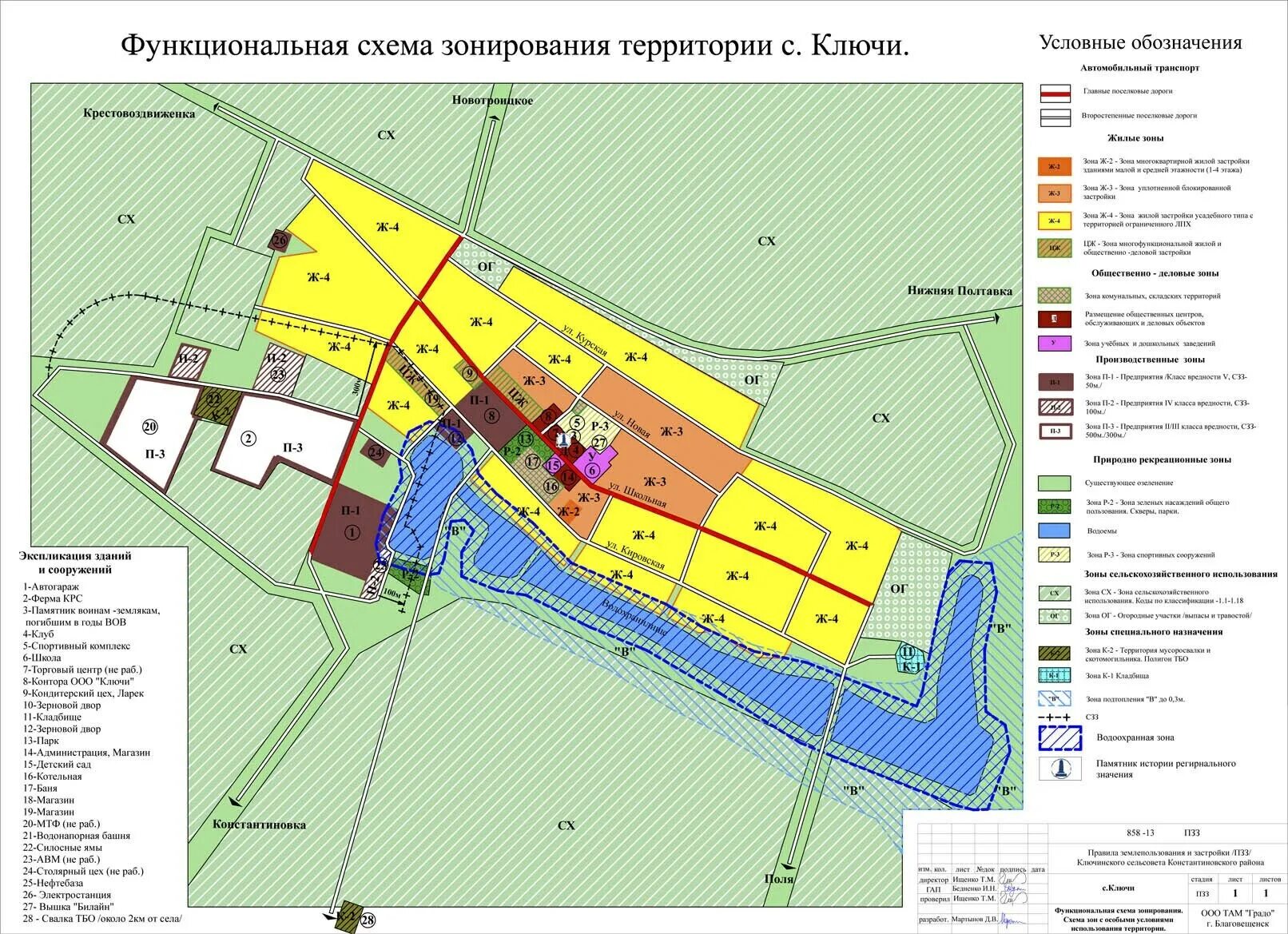 2 функциональное зонирование