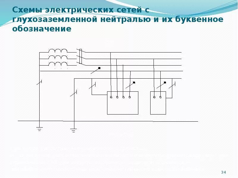 Трехфазная сеть с изолированной нейтралью. Трехфазная трехпроводная сеть с изолированной нейтралью. Схема трёхфазной электрической сети с изолированной нейтралью. Трансформатор с изолированной нейтралью на схеме. Схема заземления с изолированной нейтралью.