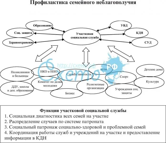 Декрет 18 рб