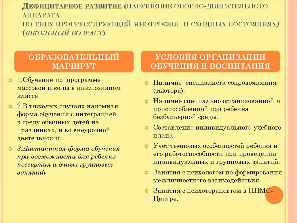 Классификации дефицитарного развития