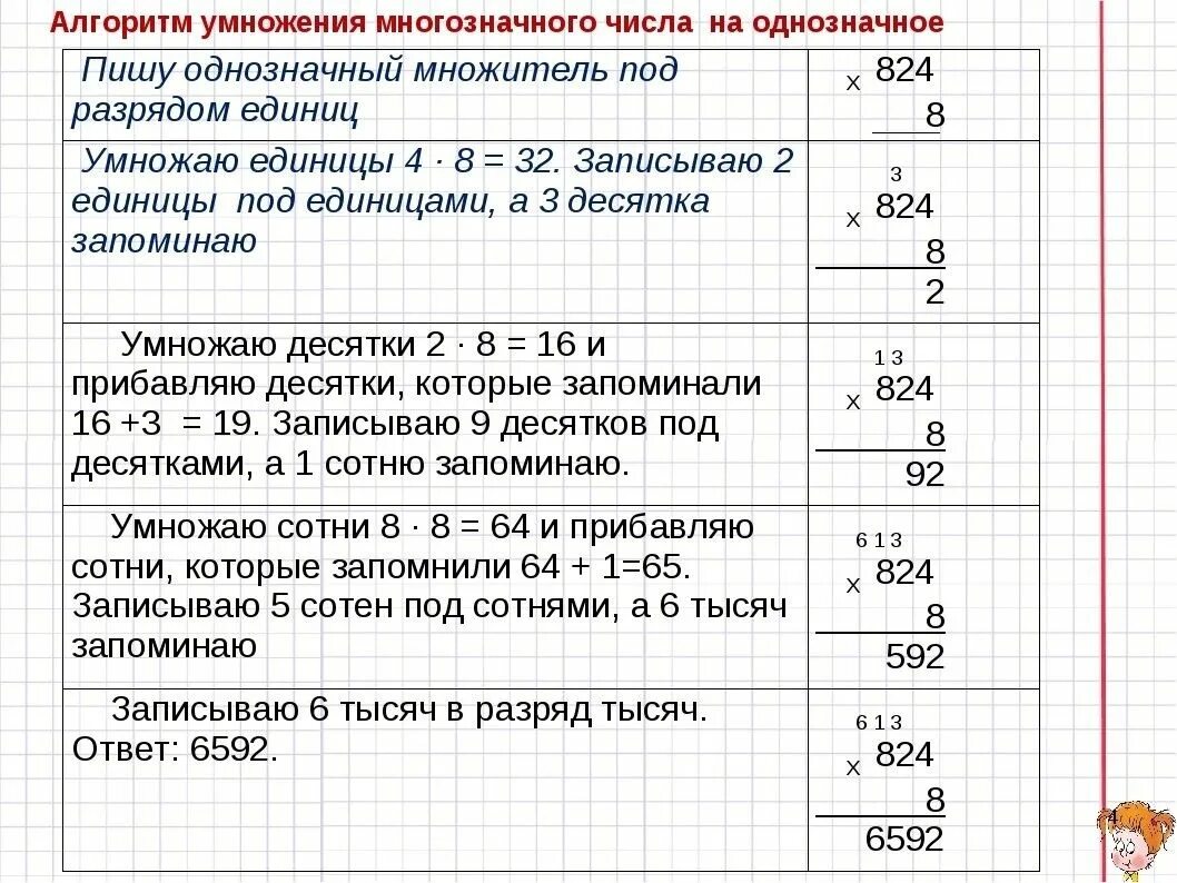 Проверочная работа деление на трехзначное число. Алгоритм письменного умножения на однозначное число. Алгоритм умножения в столбик 3 класс памятка. Умножение чисел в столбик на однозначное число. Алгоритм умножения в столбик на однозначное число.