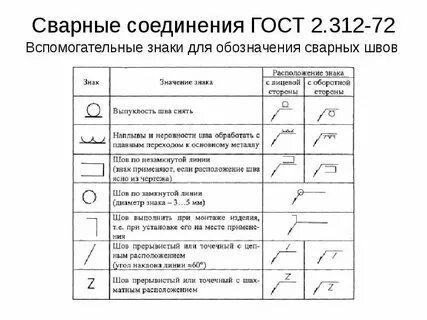 Расшифровка швов на чертеже