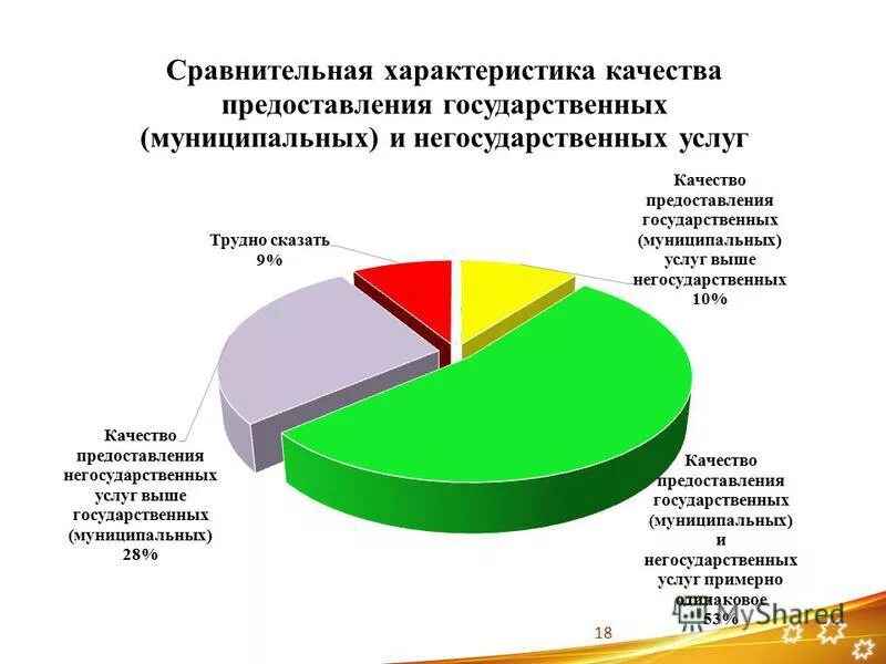 Качества предоставления государственных услуг. Параметры качества государственных услуг. мониторинг предоставления государственных и муниципальных услуг. мониторинг предоставления государственных услуг. качество муниципальных услуг.